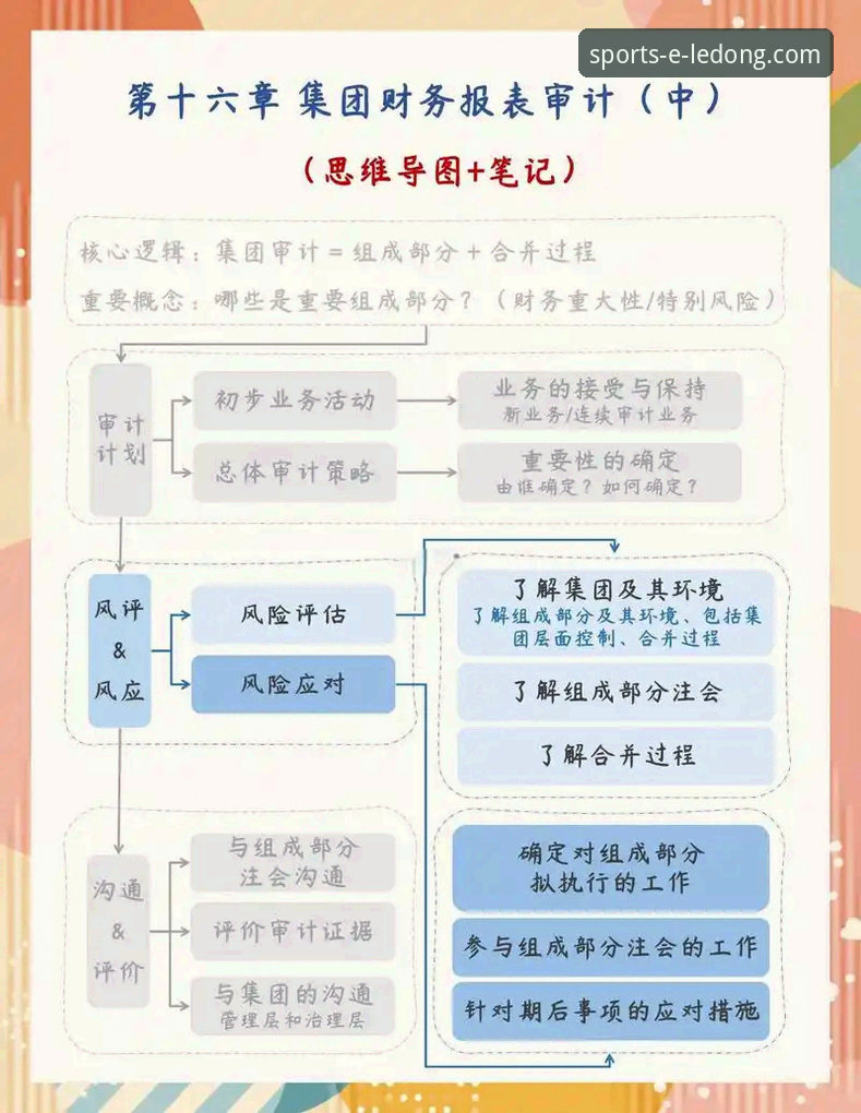 乐动体育平台入口注册 资深分析师解读:乐动体育平台入口注册的完整流程与价值评估